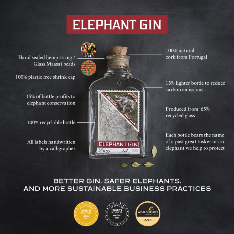 Elephant Gin unveils 15% lighter bottle, reducing carbon footprint by 60 tons per year